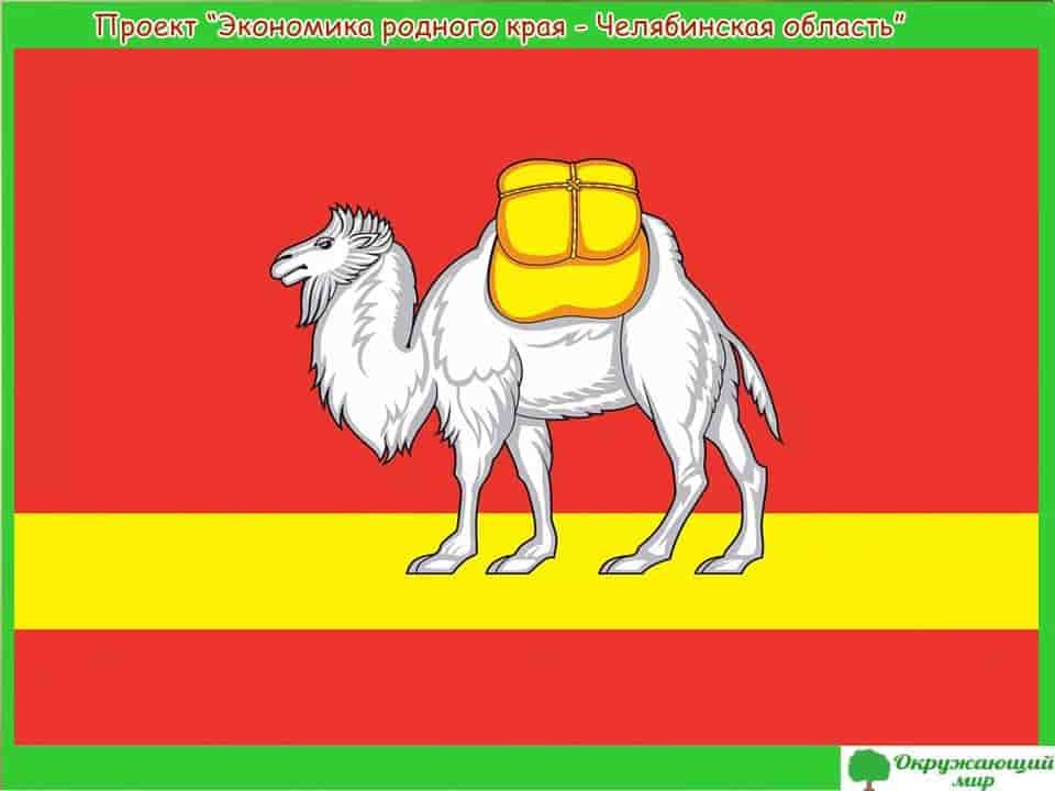 Проект Экономика родного края Челябинская область