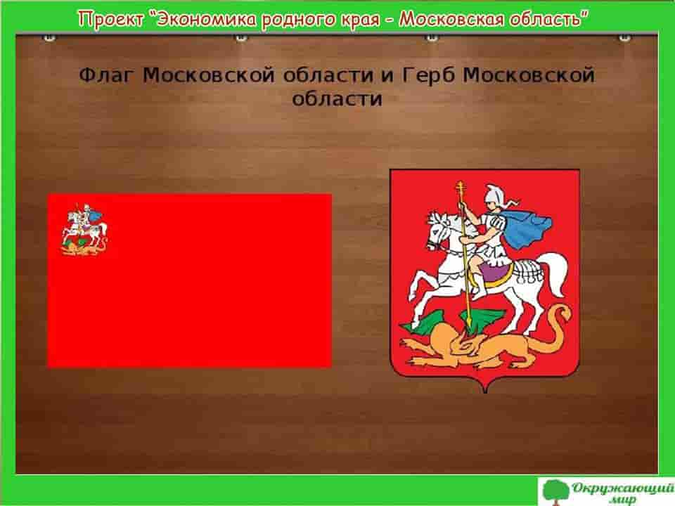 Проект Экономика родного края - Московская область